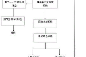 高鋅兒童小米米粉的制作方法