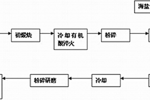 超高強(qiáng)度、超高密度陶粒支撐劑及其制造方法