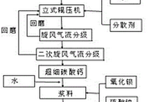 以糙米和南瓜為主料的速食沖調(diào)粉及其制備方法