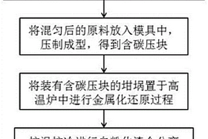 桃樹(shù)林中種草回填桃樹(shù)林的方法