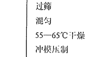 闊葉木漿混凝土及其制備方法