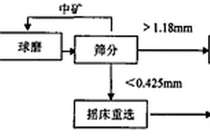 聚丙烯網(wǎng)狀纖維混凝土及其制備方法