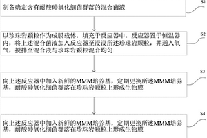 鋁電解槽廢耐火材料中含鈉、含氟化合物的機械化學(xué)轉(zhuǎn)化與回收方法