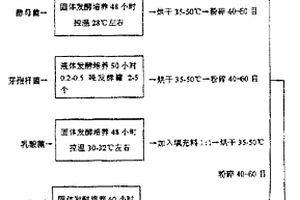 高活性改性鋼鐵渣粉及其制備方法