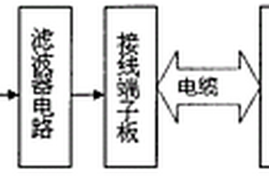 升降式環(huán)保除塵噴霧設(shè)備