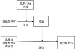 大規(guī)格瓷質(zhì)拋釉磚干法制粉工藝