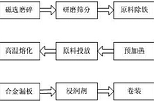 判別地層脆性的連續(xù)深度處理方法及裝置