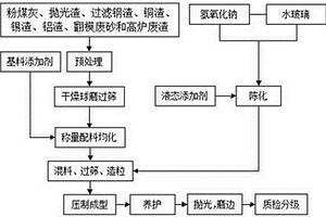 公路工程用石灰石粉混凝土及其制備方法