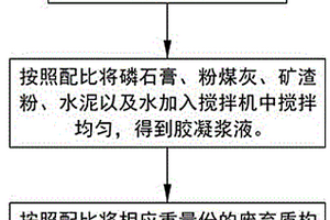 簡(jiǎn)易的煙塵收集裝置