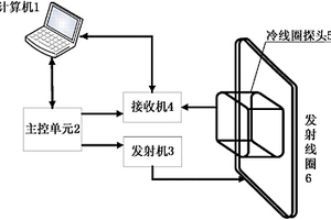 含鋰粘土巖高效浸出鋰的方法