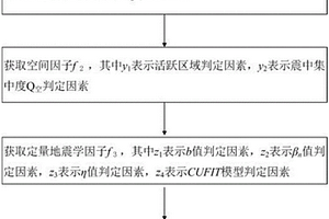 耐磨的、至少部分未涂覆的鋼制零件