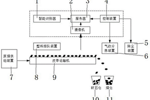 改性再生骨料和再生骨料高性能混凝土