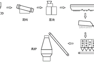 水小分子化系統(tǒng)