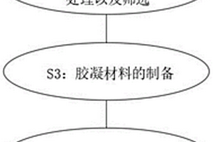 立式振動磨粉機