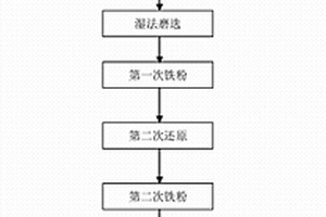 煤矸石自燃傾向性的鑒定方法