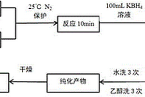 有降噪和高溫抗衰退功能的較大氣孔率顆粒料及其制備方法