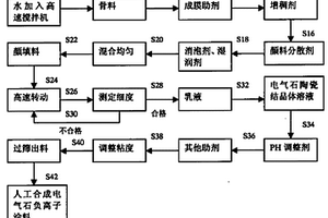 公路路面底基層