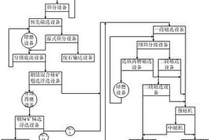 用鋰輝石、鋰聚合物和鹽湖礦石混合生產(chǎn)單水氫氧化鋰的工藝