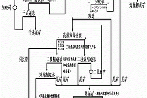 礦井水害微震監(jiān)測(cè)時(shí)空簇分析方法