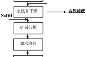 廢棄礦石循環(huán)利用裝置