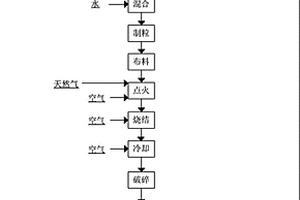 礦熱爐除鐵裝置