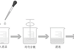 硫精礦金回收系統(tǒng)