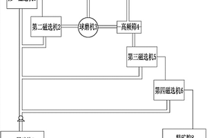 煤矸石燒結(jié)多孔裝飾磚及其制造方法