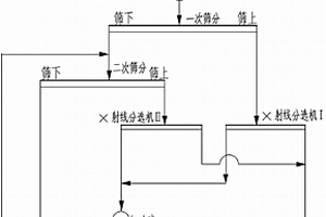 氧化鋁生產(chǎn)原料磨系統(tǒng)