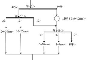 高效回收銅冶煉爐渣中銅、鐵金屬的方法