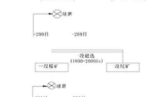 可調輥輪的對輥礦石粉粹機