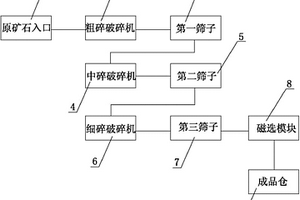 增產(chǎn)型高碳鉻鐵生產(chǎn)裝置