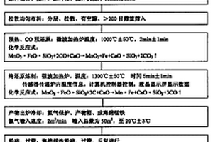 實現(xiàn)混合料和焦粉分割的粒度可控?zé)Y(jié)系統(tǒng)和布料裝置