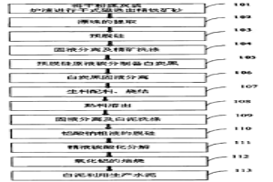 從粉煤灰或爐渣中提取冶金級(jí)氧化鋁的方法