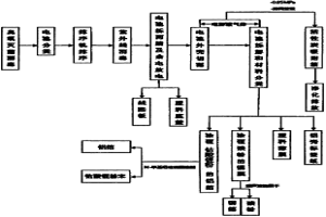 手機(jī)用鋰離子電池資源回收方法