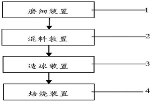 抑制磷鐵礦球團(tuán)礦還原粉化的方法與系統(tǒng)