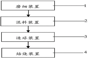 抑制褐鐵球團(tuán)礦還原粉化的方法與系統(tǒng)