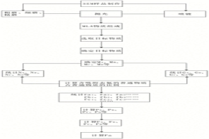 電子廢棄物中吸附態(tài)氟元素存在形式的測試方法