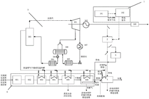 火電廠電焙燒爐制石墨系統(tǒng)