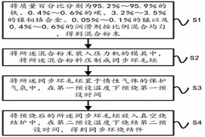 高密度粉末冶金同步環(huán)制造方法