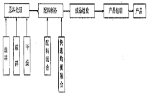 冶金用復合精煉劑