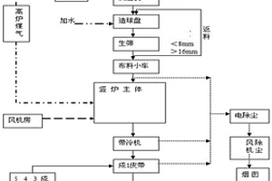 應用海砂粗粉制備釩鈦球團的方法