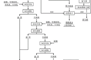 砷堿渣常溫濕法無害化處理的工藝