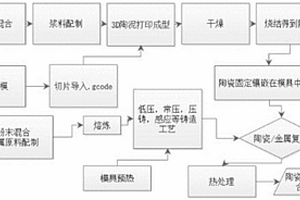 空間有序框架結(jié)構(gòu)陶瓷-金屬復(fù)合材料及其制備方法