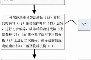 冶煉廢渣預處理工藝