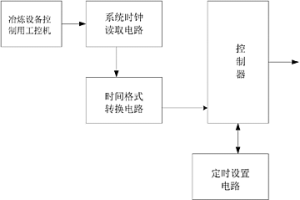 冶煉設備用的定時器