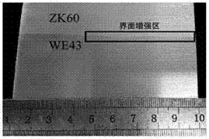 界面增強型雙金屬鎂合金復(fù)合材料及其強韌化方法