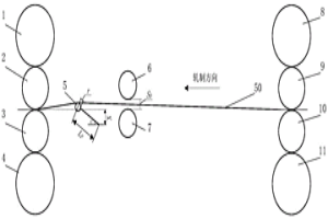 爐卷軋線精軋機(jī)組前夾送輥的控制方法