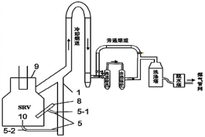 利用高溫外排煙氣提升熔池內(nèi)鐵水溫度的方法