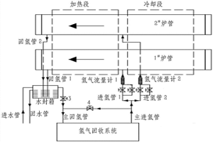 推舟還原爐裝置及供氣方法