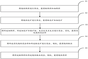 燒結(jié)原料及其制備方法